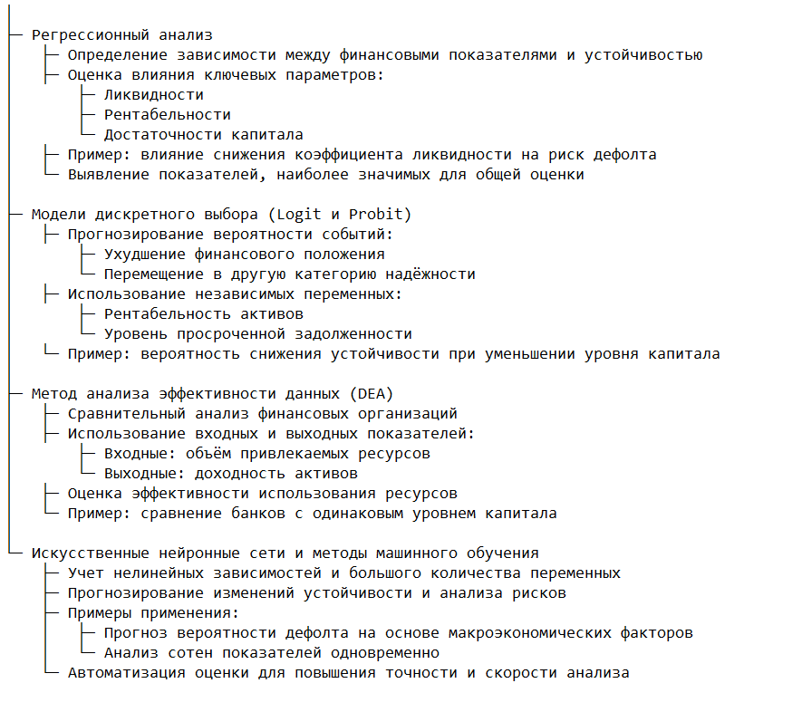 Моделирование рейтингов